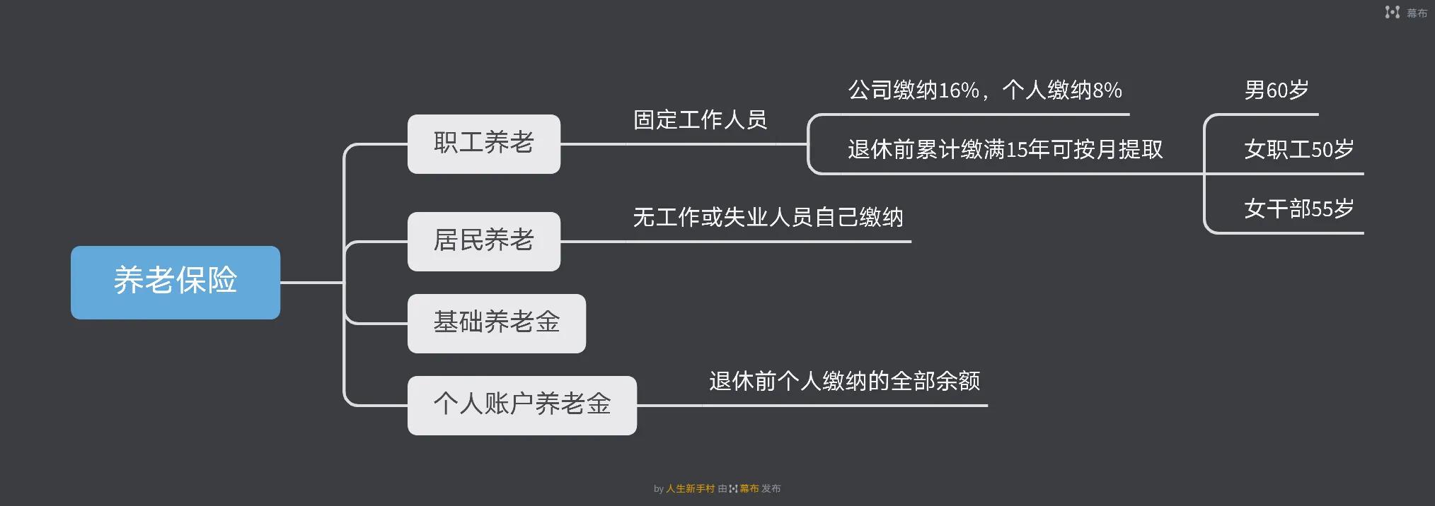 五险一金是哪几项?