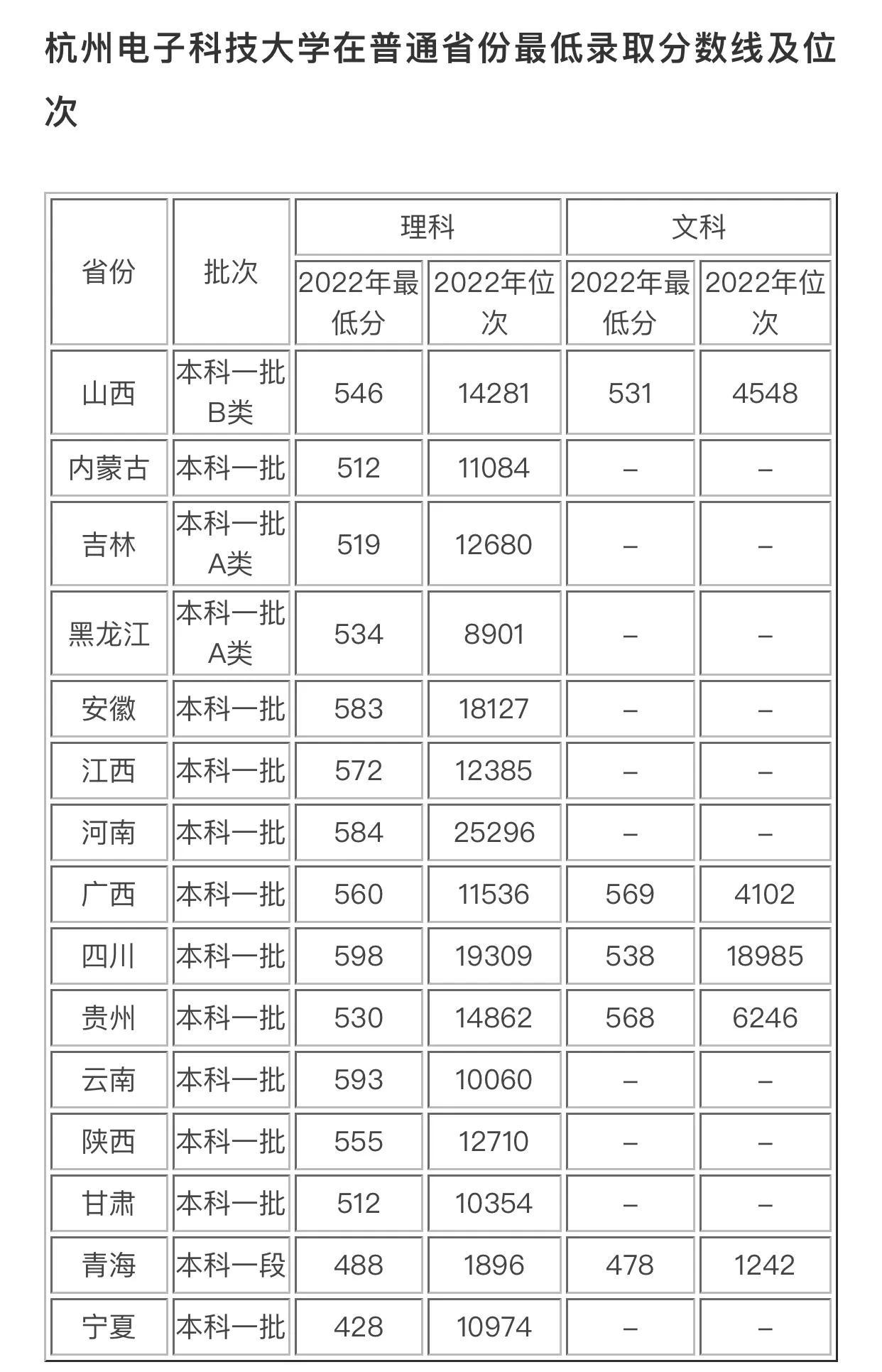 杭州电子科技大学怎么样?就业前景