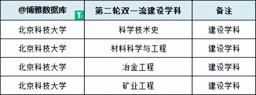 北京科技大学简介资料