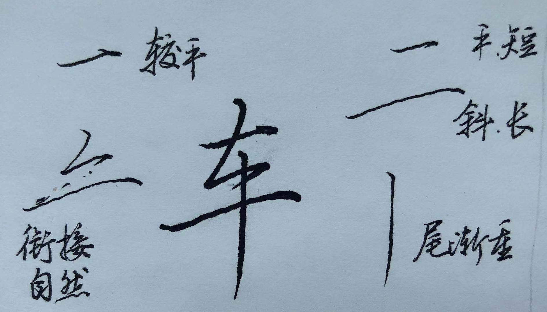 绞丝旁,口字旁,日字旁,单人旁有代表性的字有哪些