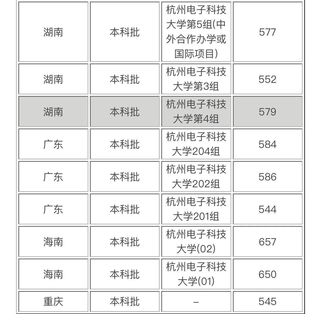 杭州电子科技大学怎么样?就业前景