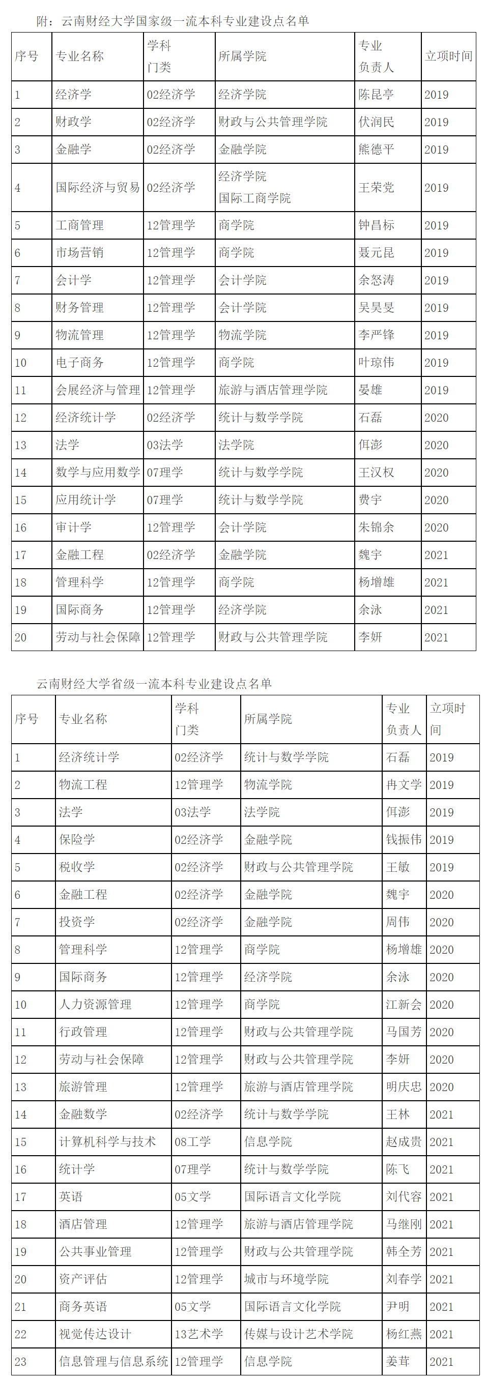 云南财经大学怎么样