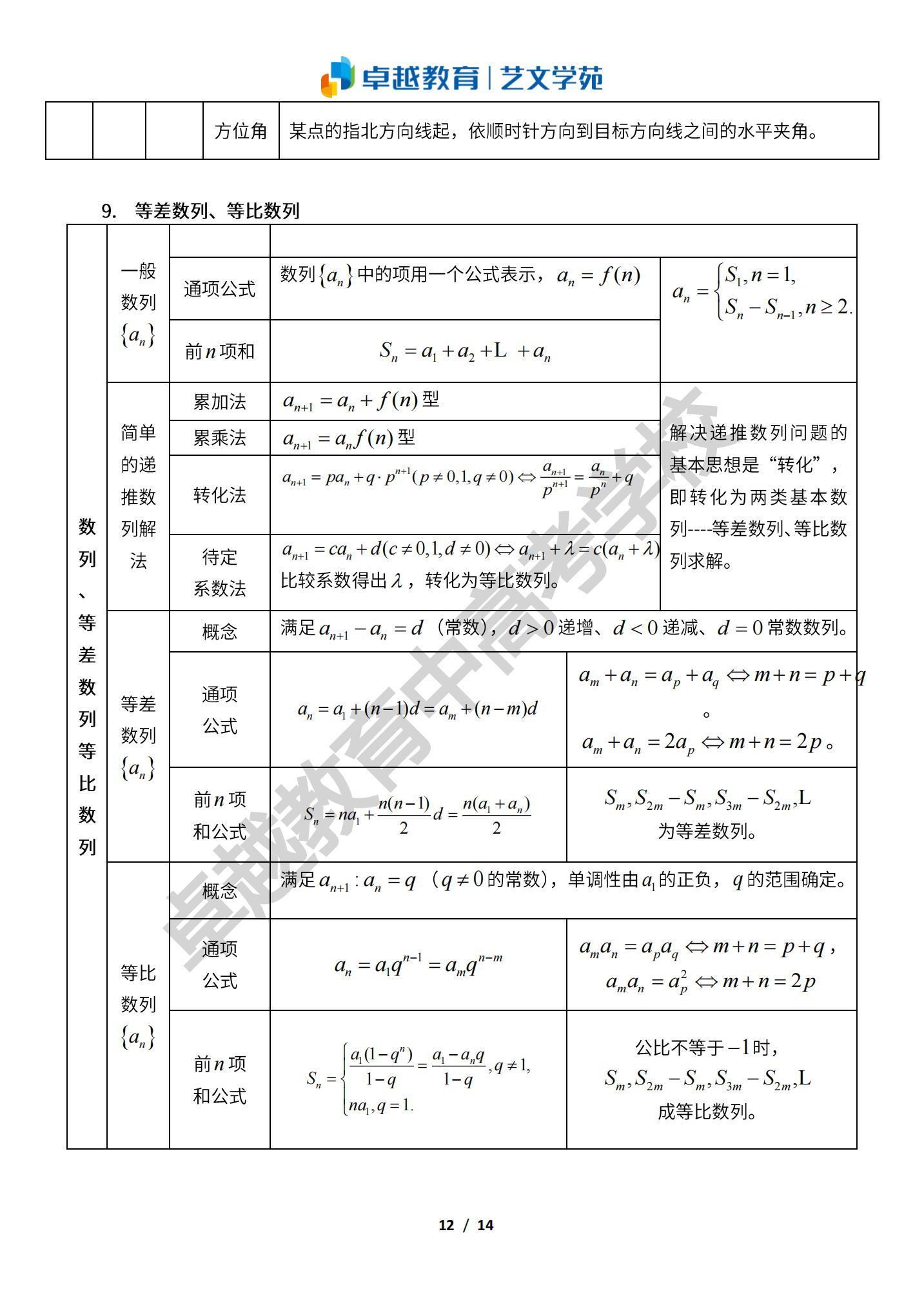 高考数学函数公式汇总