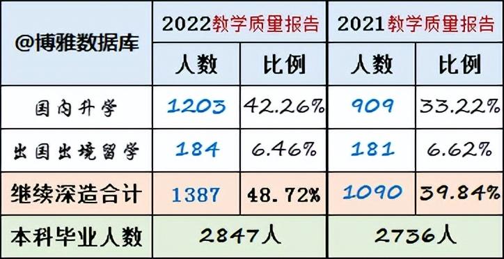 中央民族大学简介及专业