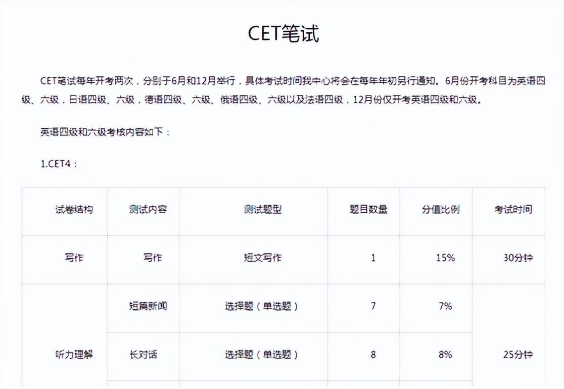 大学生可以参加的英语考试和竞赛有哪些