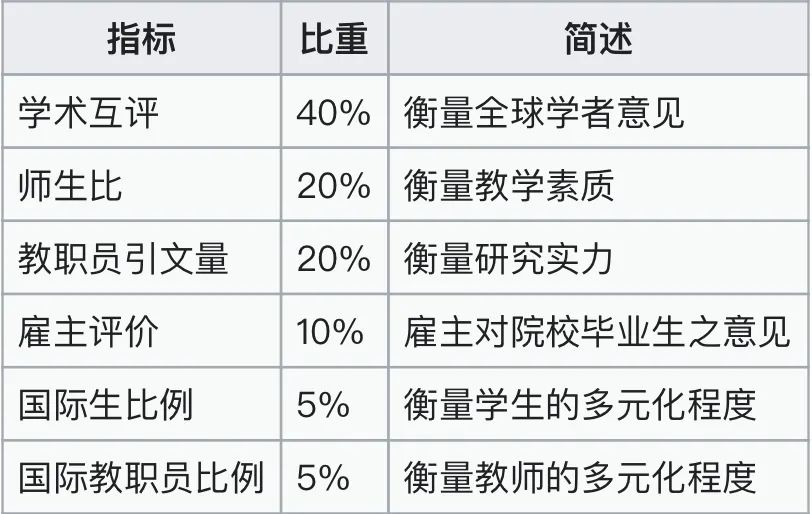 法国世界排名较前的大学