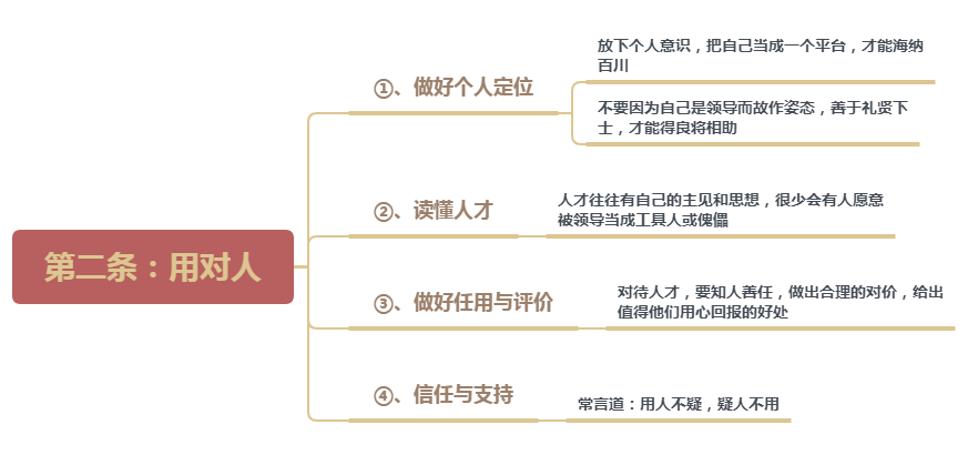 怎么样带团队具体办法