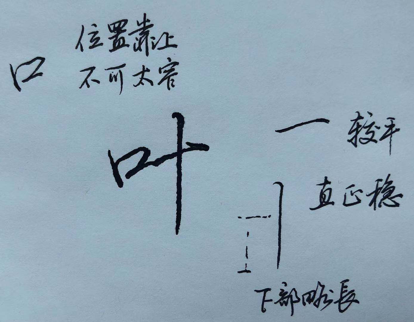 绞丝旁,口字旁,日字旁,单人旁有代表性的字有哪些