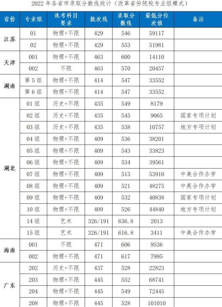 湖北工业大学实力如何