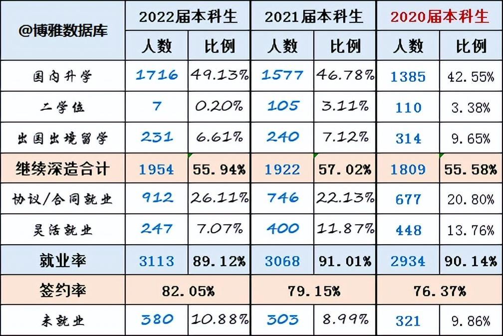 北京科技大学简介资料