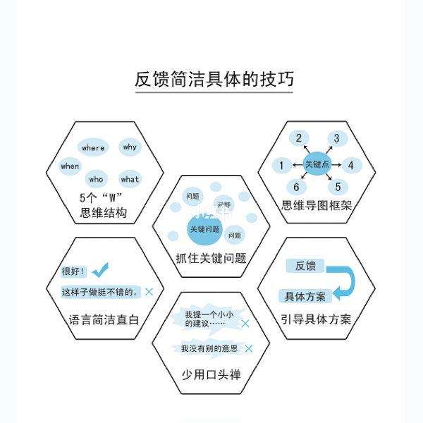 快速提升表达能力