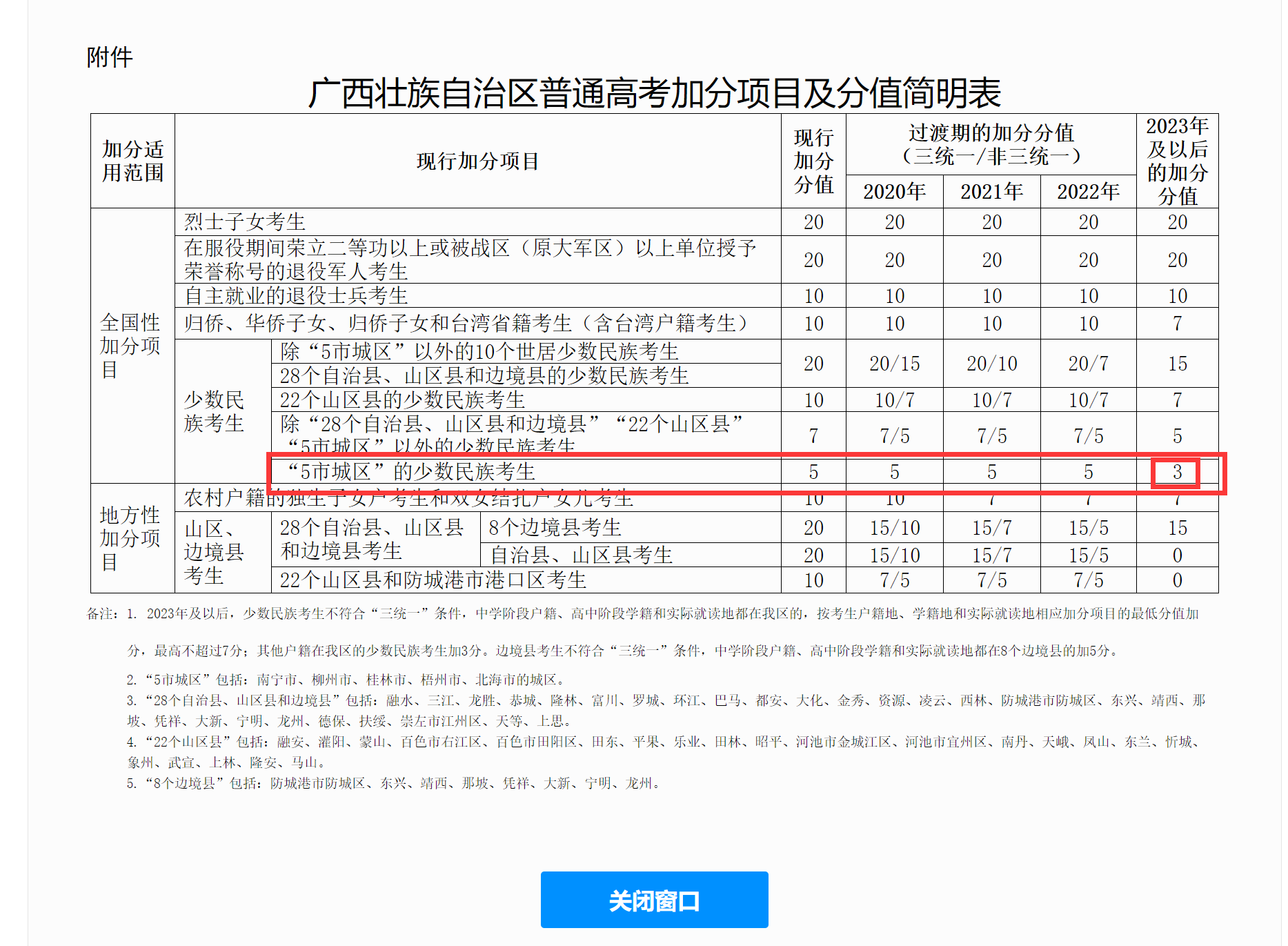 南宁市壮族高考可以加分吗