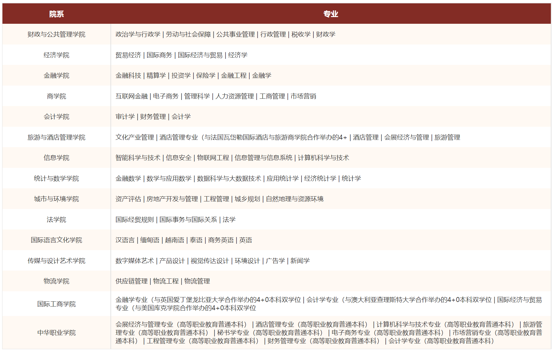 云南财经大学怎么样