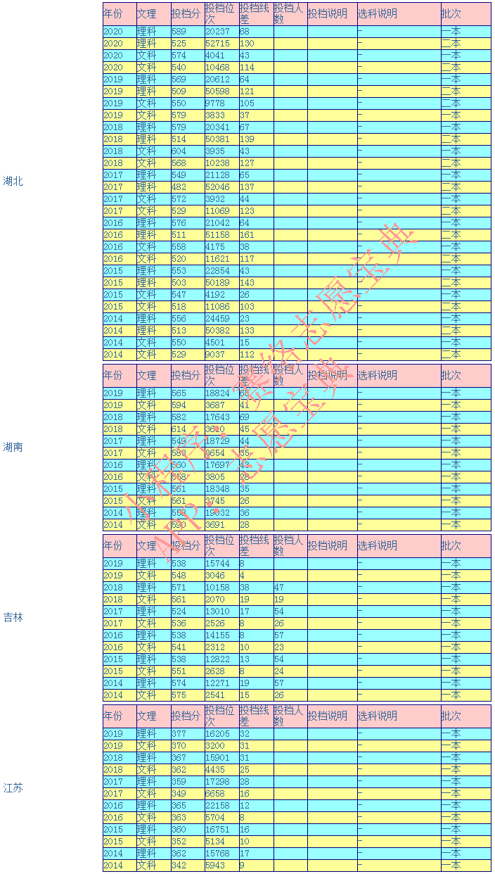 海南大学怎么样?值得去吗?