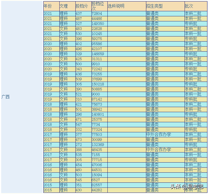 桂林理工怎么样是几本