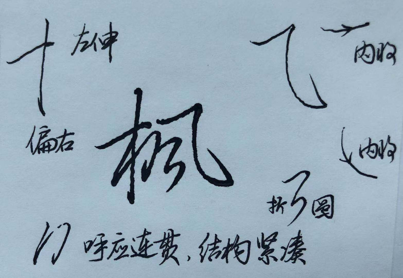 绞丝旁,口字旁,日字旁,单人旁有代表性的字有哪些