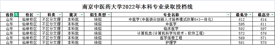 南京中医药大学学校概况