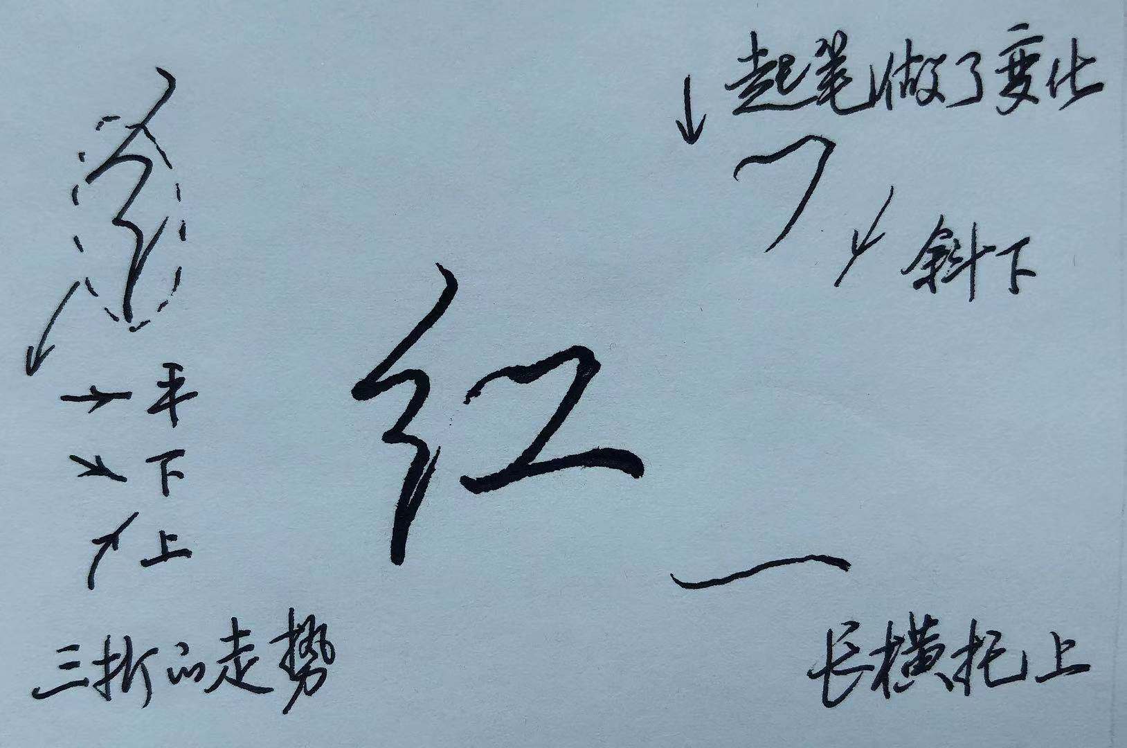 绞丝旁,口字旁,日字旁,单人旁有代表性的字有哪些