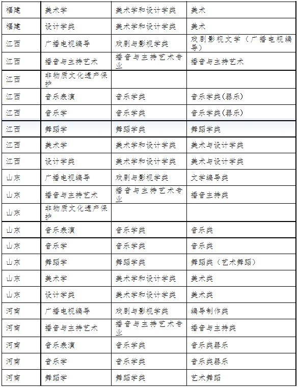 广西民族大学2023年艺术类招生简章公布