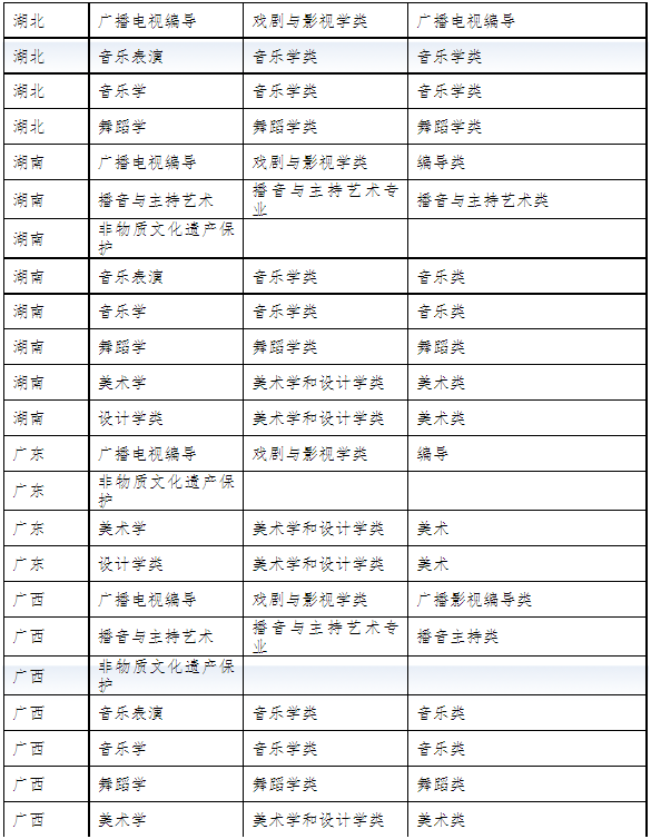 广西民族大学2023年艺术类招生简章公布