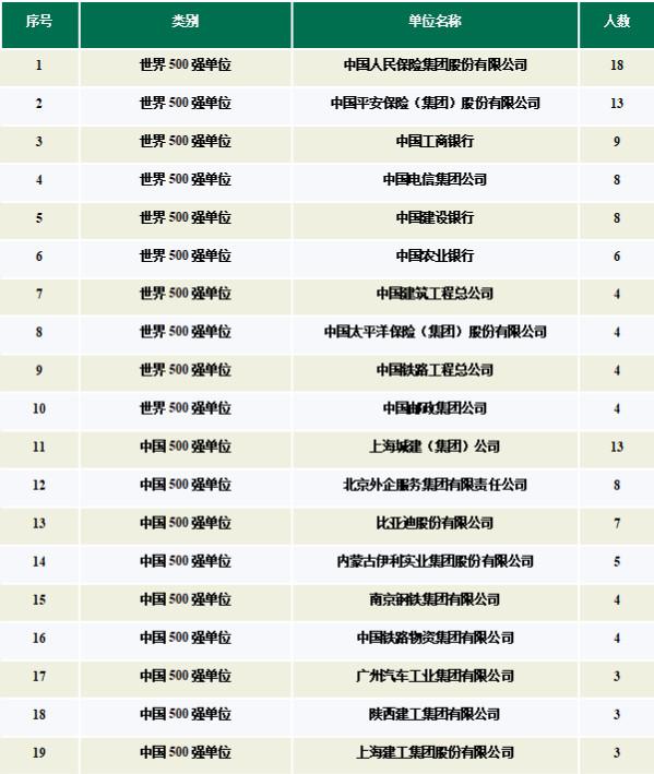 南京林业大学重点学科有哪些