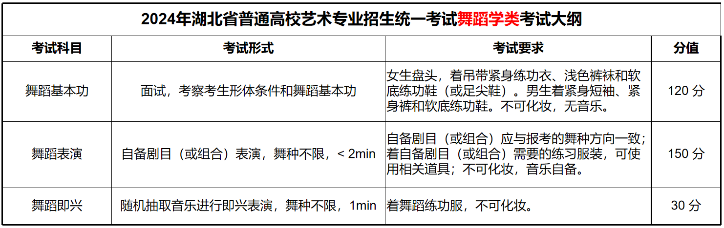 舞蹈艺考很难吗？考什么？