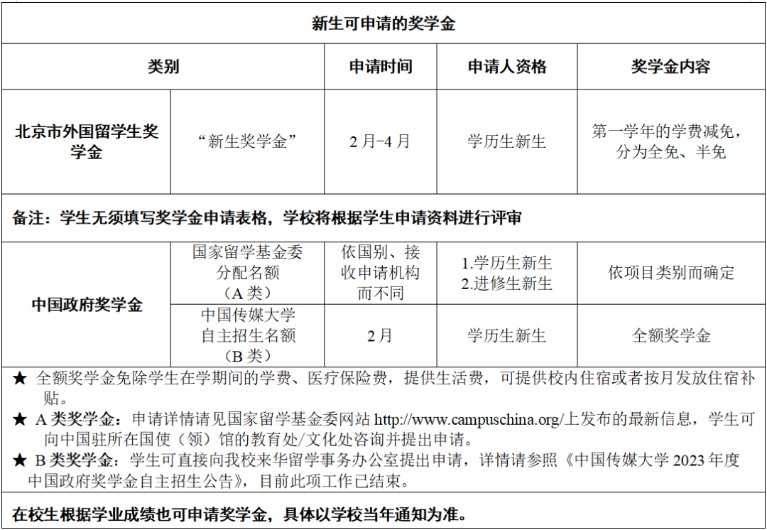 中国传媒大学2023年国际学生招生简章