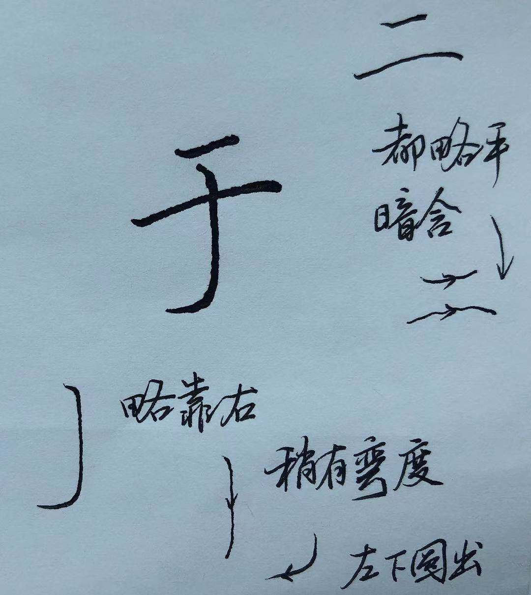 绞丝旁,口字旁,日字旁,单人旁有代表性的字有哪些