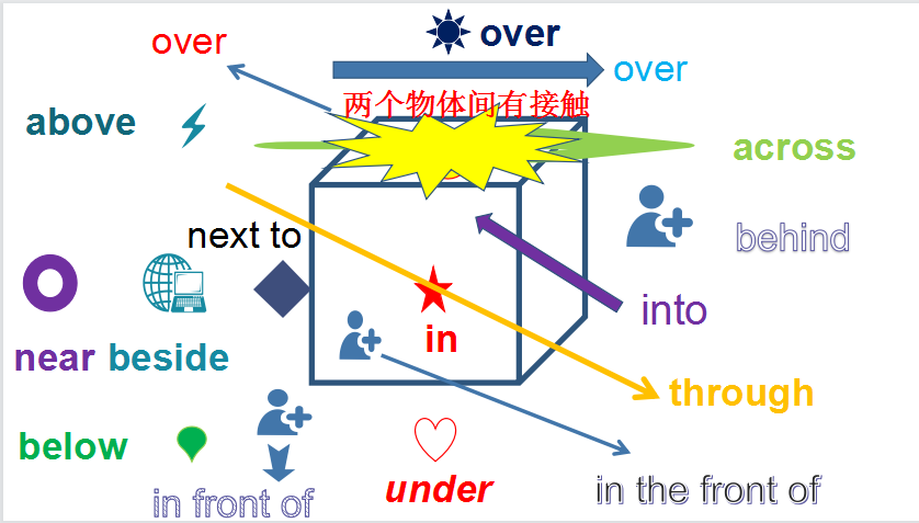 十大词性的讲解