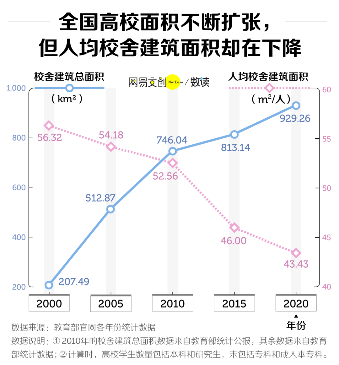 中国大学面积大小排名