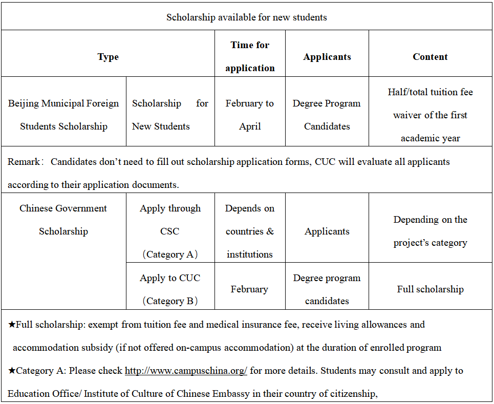 中国传媒大学2023年国际学生招生简章