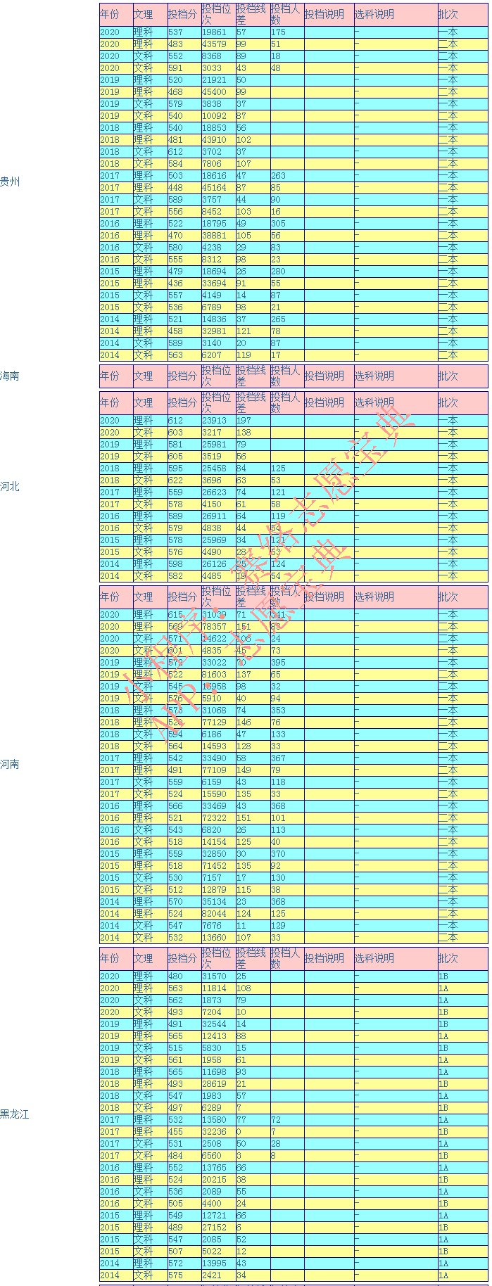 海南大学怎么样?值得去吗?