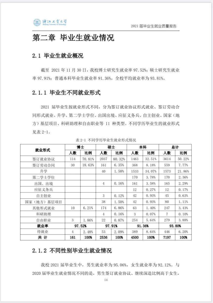 浙工大和宁波大学哪所排名高一点