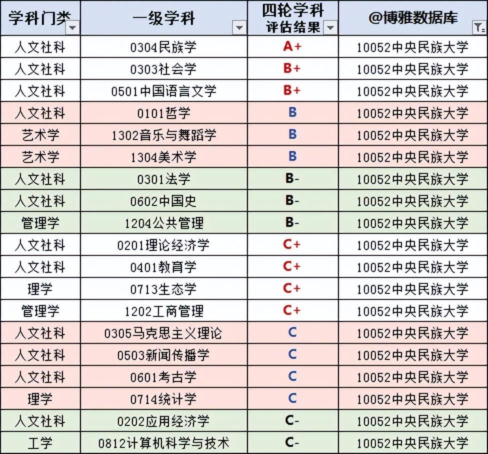 中央民族大学简介及专业