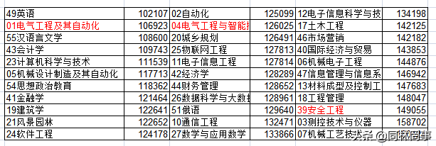 黑龙江科技大学发展史