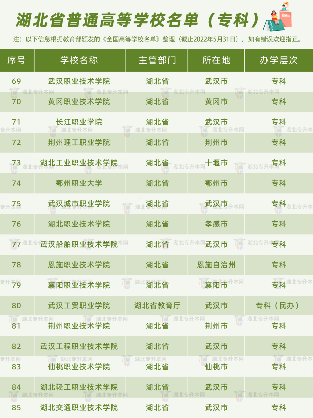 专升本考本科学校怎么选择