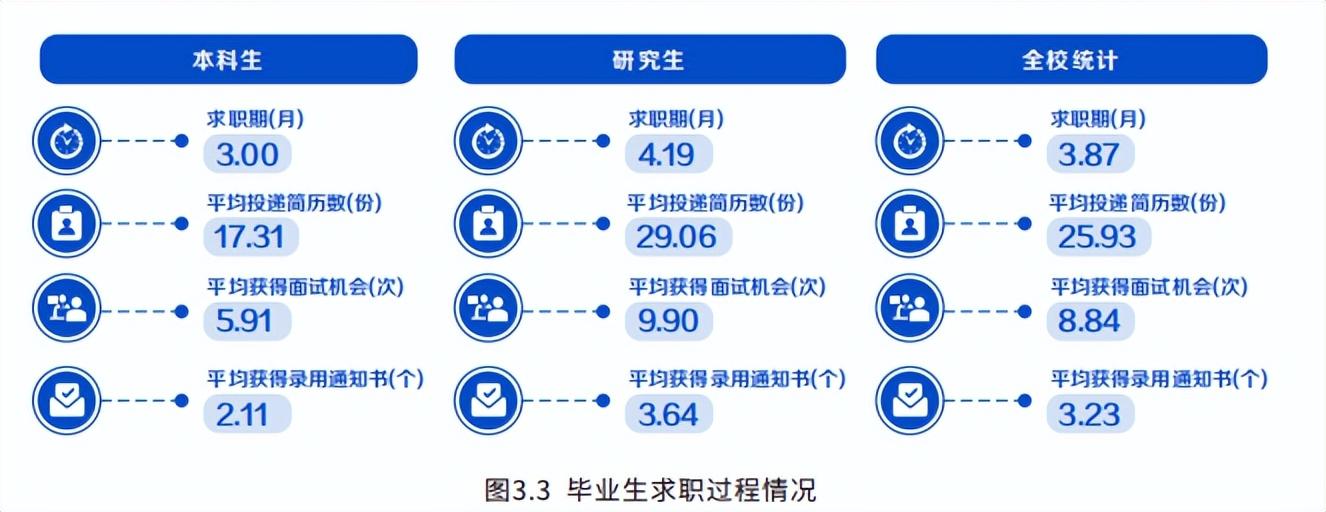 北京科技大学简介资料