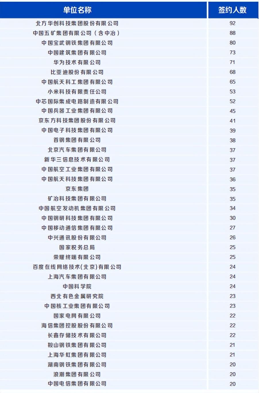 北京科技大学简介资料