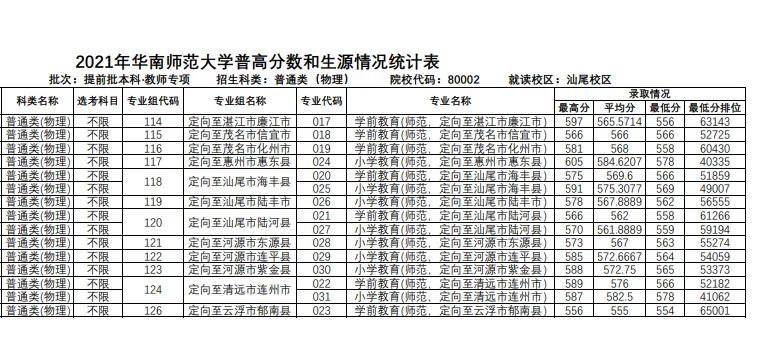 华南师范大学多少分才可以上