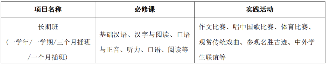 中国传媒大学2023年国际学生招生简章