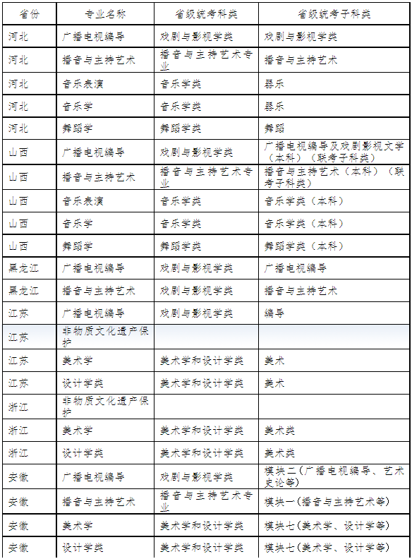 广西民族大学2023年艺术类招生简章公布