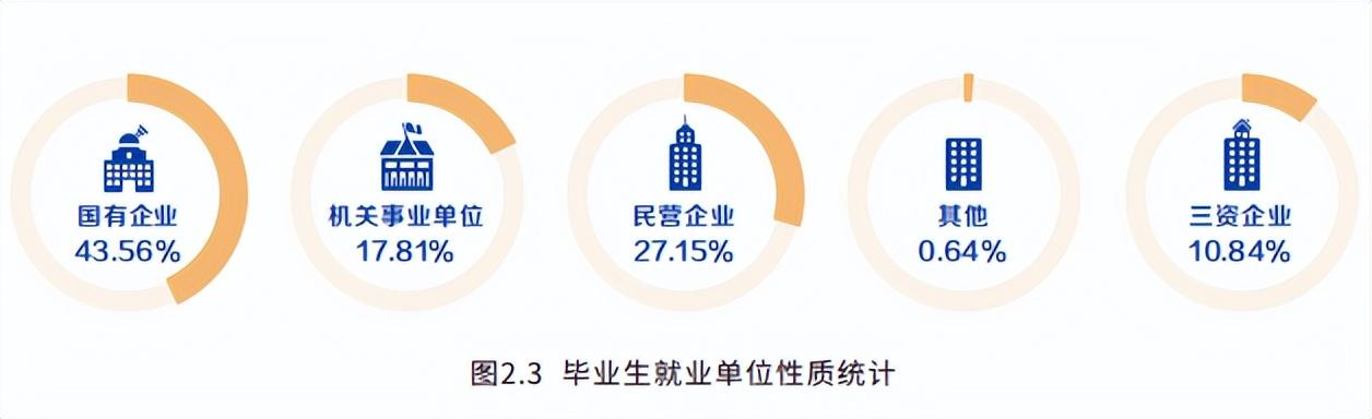 北京科技大学简介资料