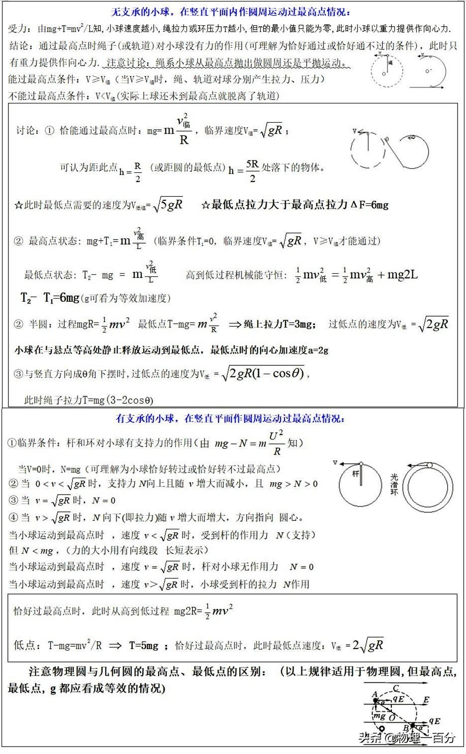 如何学好高中物理并使物理优秀