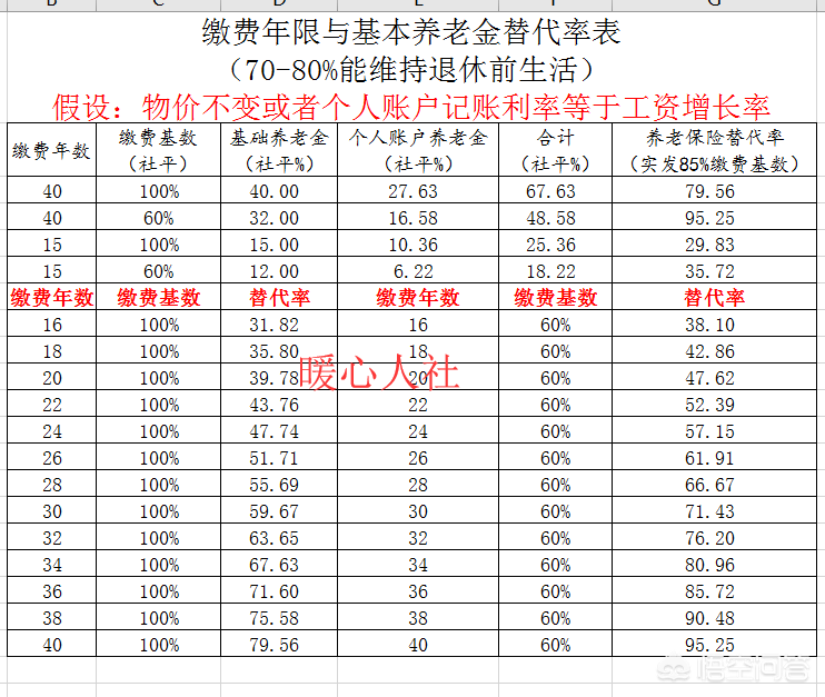 工龄是怎样计算的?