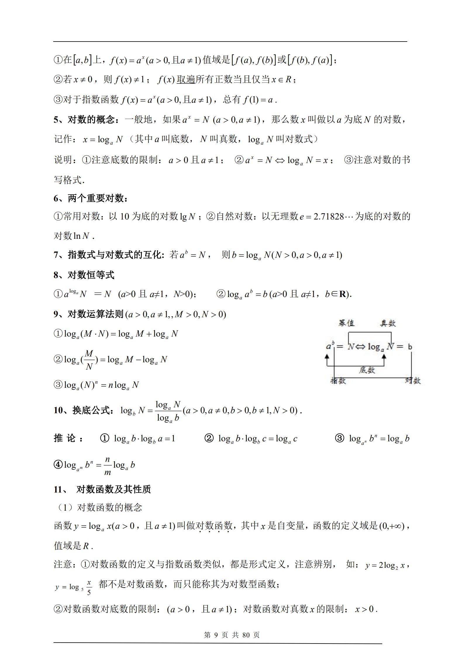 高中数学必修+选修知识点归纳