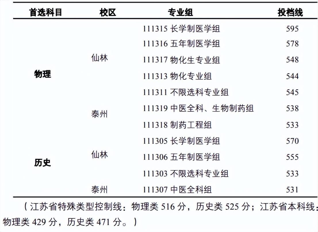 南京中医药大学学校概况