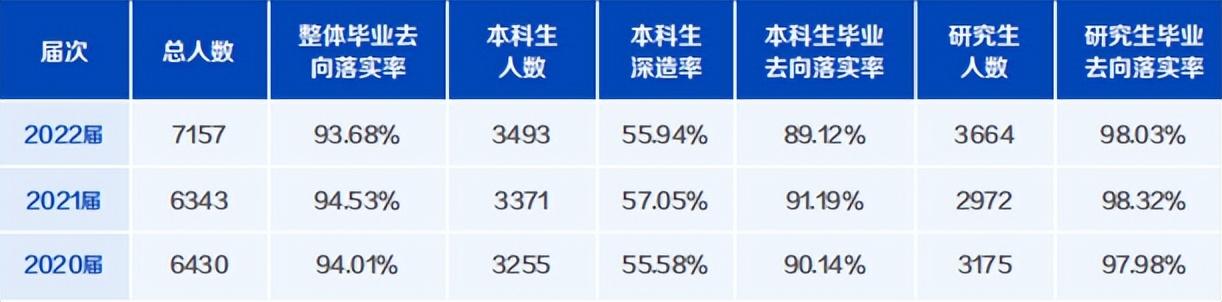 北京科技大学简介资料