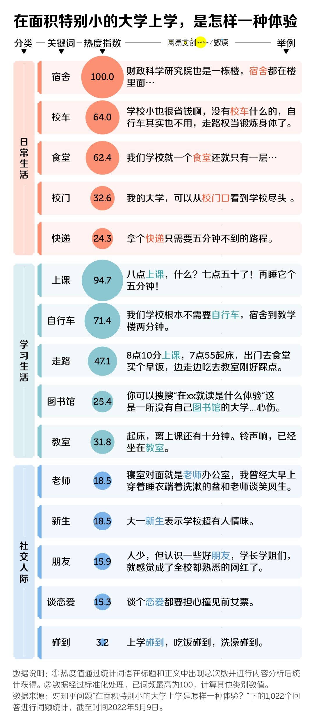 中国大学面积大小排名