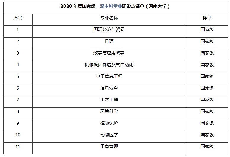 海南大学怎么样?值得去吗?