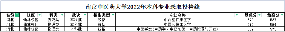 南京中医药大学学校概况